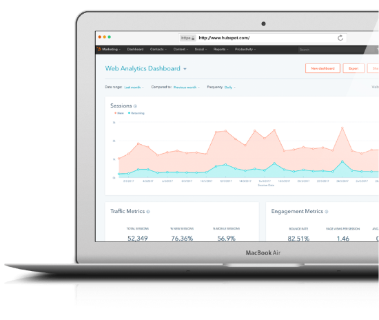 Resultados con HubSpot